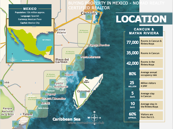 Por qué y cómo comprar una propiedad en México GUÍA